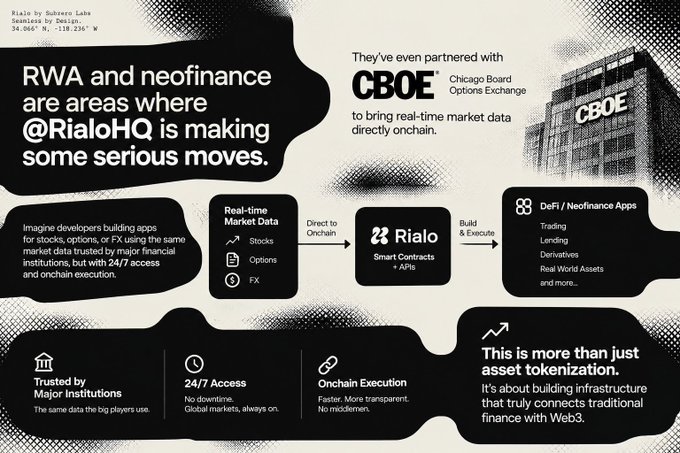 An infographic titled “RWA and neofinance are areas where @RialoHQ is making some serious moves” describes real-time market data, onchain execution, and DeFi/neofinance apps; “CBOE” and “Rialo” are prominently displayed.