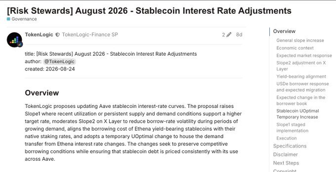 A screenshot of an Aave governance forum post by TokenLogic-Finance SP titled "[Risk Stewards] August 2026 - Stablecoin Interest Rate Adjustments," proposing to update stablecoin interest-rate curves to raise Slope1 rates and moderate Slope2 to grow Aave DAO revenue and align with Ethena's staking yields.