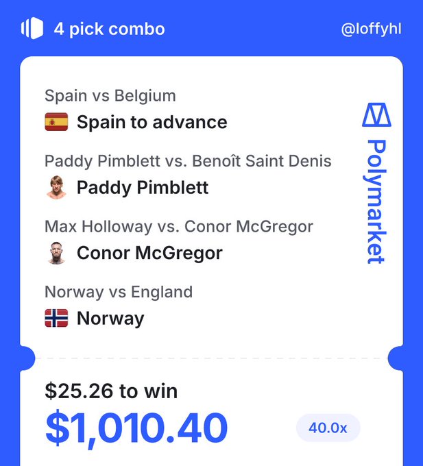A Polymarket 4-pick combo betting slip for @loffyhl shows selections for Spain to advance, Paddy Pimblett, Conor McGregor, and Norway to win, offering $25.26 to win $1,010.40 at 40.0x odds — a longshot parlay fitting the "dream big" spirit of the post.