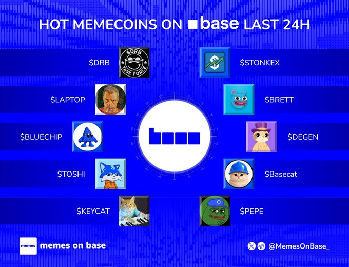 The image shows a graphic titled "HOT MEMECOINS ON base LAST 24H" featuring ten memecoin tickers—$DRB, $STONKEX, $LAPTOP, $BRETT, $BLUECHIP, $DEGEN, $TOSHI, $Basecat, $KEYCAT, and $PEPE—arranged around the Base logo, with the caption "memes on base" and handle "@MemesOnBase_" at the bottom. The blue-themed design aligns perfectly with the post, highlighting the top trending Base memecoins over the past 24 hours.