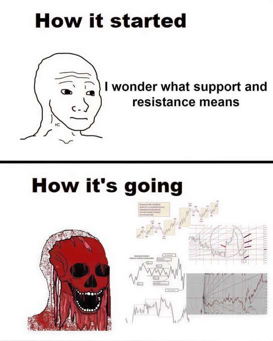 The "How it started / How it's going" meme contrasts a simple "I wonder what support and resistance means" with a chaotic, gore-drenched wojak overwhelmed by complex trading charts, signaling deep irony and despair at technical analysis.