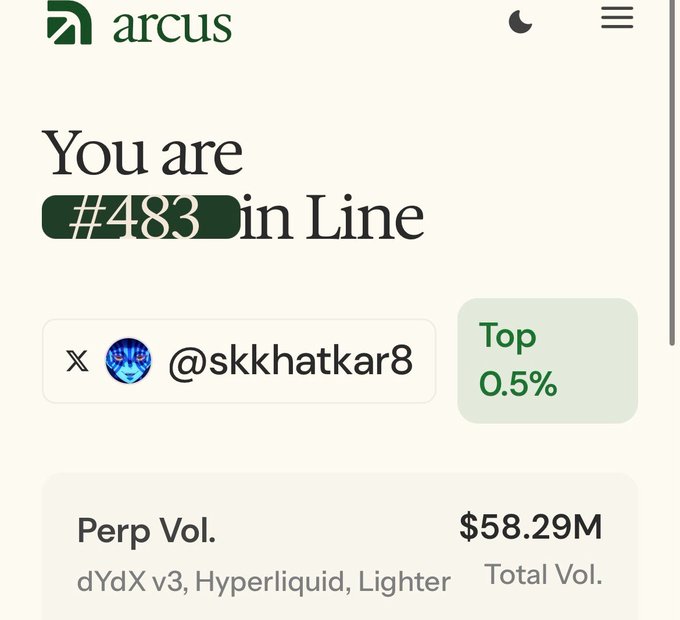 A screenshot from a crypto app called 'arcus' shows a queue position of '#483 in Line' for the user '@skkhatkar8' in the Top 0.5%, with a Perpetual Volume of $58.29M total.