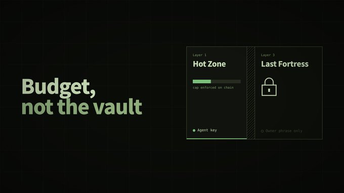 A dark-themed digital interface shows the text 'Budget, not the vault' next to a diagram contrasting a 'Hot Zone' (Layer 1) with a 'Last Fortress' (Layer 3).