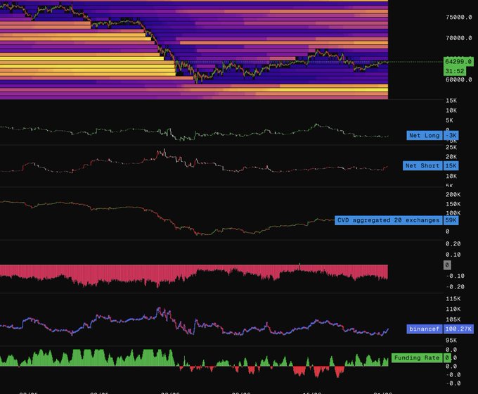 The image shows a stock chart with various lines representing different stocks, including Bitcoin. The chart displays price action over time, indicating fluctuations in the market. The text in the image suggests that there are positive and negative sentiment towards Bitcoin, as well as an analysis of the coinbase's performance on Binance.