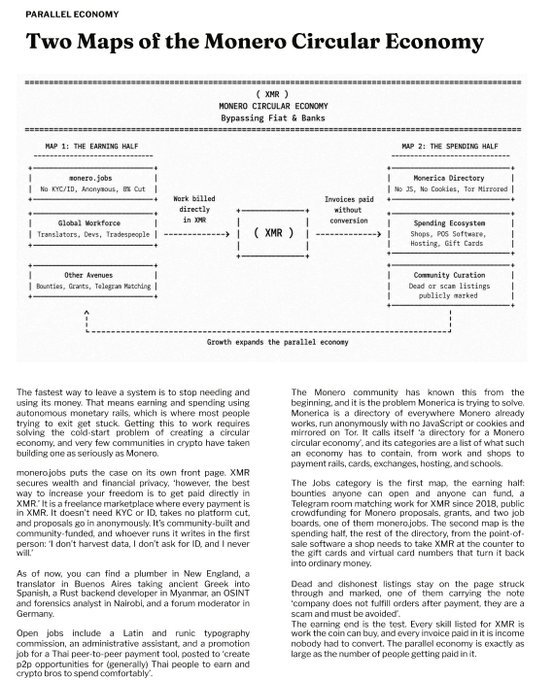An infographic titled 'Two Maps of the Monero Circular Economy' illustrating the earning and spending halves of the XMR cryptocurrency ecosystem, including freelance work, bounties, mining, and a community directory for circular transactions.