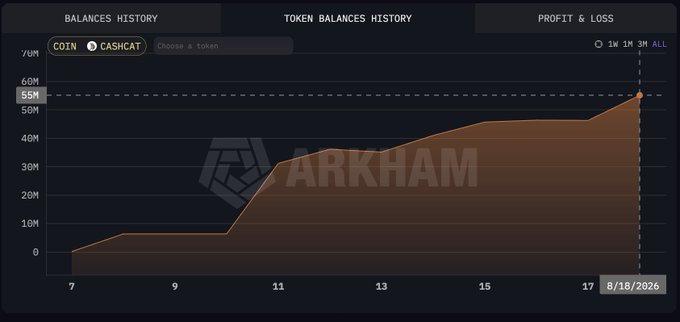 A financial chart showing "BALANCES HISTORY" with an upward trend line reaching approximately 55M, labeled "ARKHAM," with a date marker of 8/18/2026.