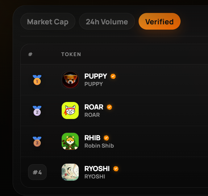 A dark-themed cryptocurrency ranking interface displays a "Verified" tab showing four tokens in order: PUPPY (Shiba Inu), ROAR, RHIB (Robin Shib), and RYOSHI, each with medal badges (gold, silver, bronze) for the top three positions and all marked with orange verified checkmarks. The image illustrates the platform's new verification system for tokens, aligning with the post's announcement about adding certified tokens to the rankings to recognize authentic community projects.