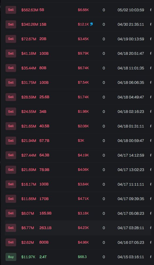 A cryptocurrency trading interface displays a history of sell orders in red and one buy order in green, showing transaction amounts in millions and billions alongside dates from April.