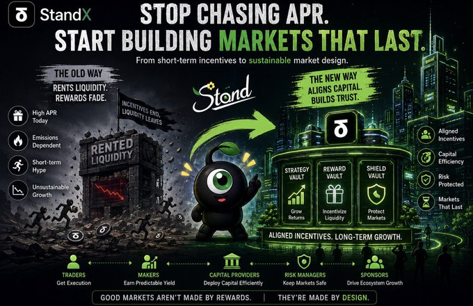 A promotional graphic for 'StandX' contrasting 'The Old Way' of rented liquidity with 'The New Way' of aligned incentives, highlighting strategy, reward, and shield vaults for sustainable market design.