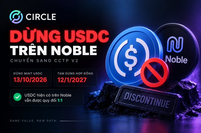 A promotional graphic from Circle announcing 'DỪNG USDC TRÊN NOBLE' (Stop USDC on Noble) and its migration to CCTP V2, with a 'DISCONTINUE' sign over the USDC and Noble logos.