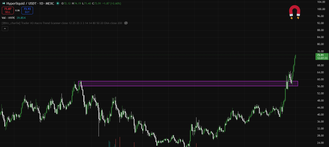 This image shows a chart with two lines, one red and blue representing the stock price for $SOL and $BNB respectively, and another line showing an upward trend indicating a positive change in the stock prices. The title of the graph reads "HYPE broke another new ATH which is good to see!".