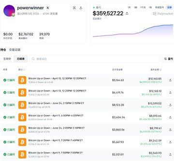 A trading account profile for "powerwinner" showing a balance of $359,527.22 alongside a list of recent trade history for BTC/USDT, with P&L figures displayed for each transaction.