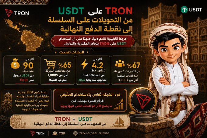 An Arabic promotional infographic for TRON and USDT highlighting statistics like "90%" lower fees, "65%" more merchants, "4.2" million daily transactions, and "67%" user growth.
