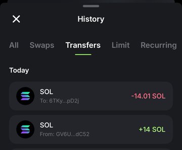 Solana wallet History screen showing a Transfers tab with -14.01 SOL sent to 6TKy...pD2j and +14 SOL received from GV6U...dC52.