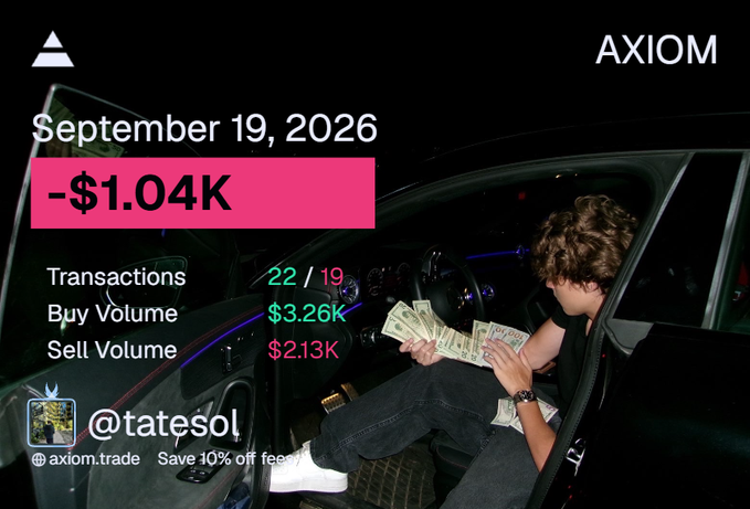 A promotional graphic for AXIOM dated September 19, 2026, showing a -$1.04K loss with 22/19 transactions, $3.26K Buy Volume, and $2.13K Sell Volume, overlaid on an image of a person counting money in a car with the handle @tatesol.