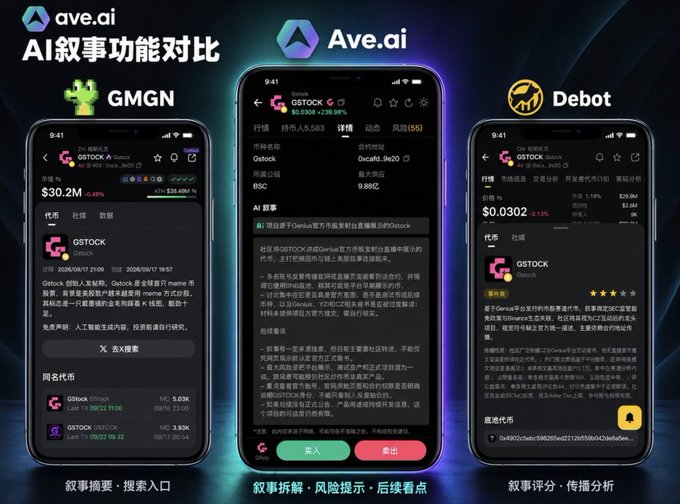 The image is a promotional comparison titled "AI叙事功能对比" (AI Narrative Feature Comparison) showcasing the Ave.ai platform's narrative analysis capabilities against two competitors, GMGN and Debot, for the meme token $GSTOCK (priced at $30.2M on GMGN and $0.0302 on Debot). The Ave.ai interface demonstrates deeper features including "叙事拆解·风险提示·后续看点" (narrative breakdown, risk warnings, and future outlook points), supporting the post's claim that Ave offers more comprehensive narrative analysis with additional risk alerts and continued development insights beyond basic summaries and ratings.