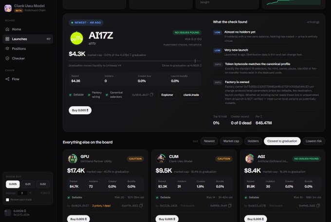 A dark-themed dashboard screenshot from Clank (clank.lawz) showing the A117Z memecoin with a $4.3K market cap and details about token distribution, holders, and risk factors like almost no holders yet and an owned factory contract.