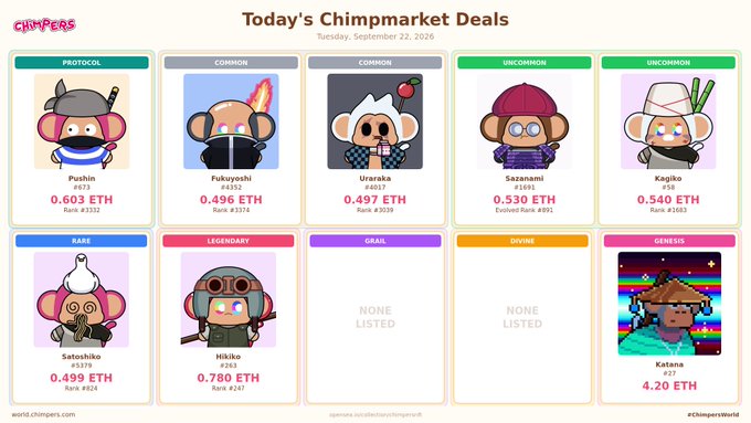 A screenshot of 'Today's Chimpmarket Deals' displays various NFT monkey characters like 'Pushin', 'Fukuyoshi', and 'Urusaka' listed with their Ethereum prices and ranks.
