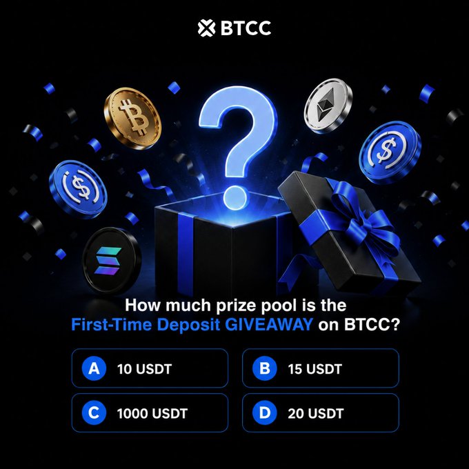 A promotional quiz image from BTCC featuring cryptocurrency coins (Bitcoin, Ethereum, Solana, USDC, and Solana) and gift boxes, asking "How much prize pool is the First-Time Deposit GIVEAWAY on BTCC?" with four multiple-choice options: A) 10 USDT, B) 15 USDT, C) 1000 USDT, and D) 20 USDT. The image aligns with the tweet's quiz contest, encouraging participants to comment their answer (likely D) along with a quote link and TRC20 wallet to win a share of the prize pool.