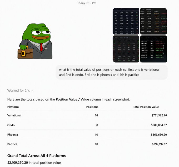 A Pepe Frog character in a suit stands next to four dark-screened trading platform screenshots, with ChatGPT's response below showing a breakdown of total position values: Variational ($761,372.76), Ondo ($589,054.37), Phoenix ($366,650.90), and Pacifica ($392,192.17), totaling $2,109,270.20 in open interest across the four platforms.