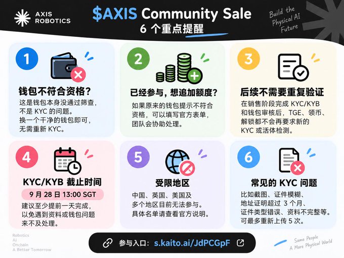 An infographic titled '$AXIS Community Sale 6 个重点提醒' (6 Key Reminders) from AXIS ROBOTICS, providing instructions in Chinese about wallet eligibility, KYC/KYB processes, deadlines, restricted regions, and common KYC issues.