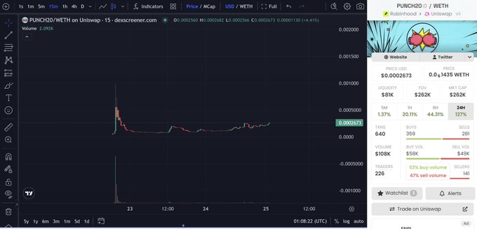 The image shows a price chart of the PUNCH20/WETH trading pair on Uniswap, with a current price of 0.0002673 WETH and a market cap of $81K. The accompanying post promotes "Punch Markets" as a new perpetual DEX on the Flow blockchain that offers higher $PUNCH token rewards for losses and liquidations, distinguishing itself from HyperliquidX.