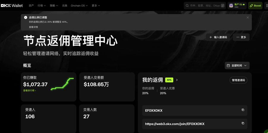A dark-themed OKX Wallet dashboard in Chinese titled '节点返佣管理中心' (Node Rebate Management Center) displays $1,072.37 in earned rebates, $108.65万 in invitee transaction volume, 106 invitees, and 27 active traders.
