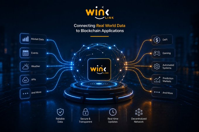 A promotional graphic for "WinkLink" with the tagline "Connecting Real World Data to Blockchain Applications," showing connections between Market Data, Events, Weather, APIs and DeFi, Gaming, Automated Systems, Prediction Markets.