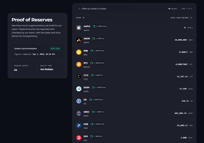 A 'Proof of Reserves' interface showing cryptocurrency assets tracked for hot wallets, including AAPLX, ANON, BNB, BTC, CCX, DASH, DD, DERO, DOB, and DVI with their respective balances.