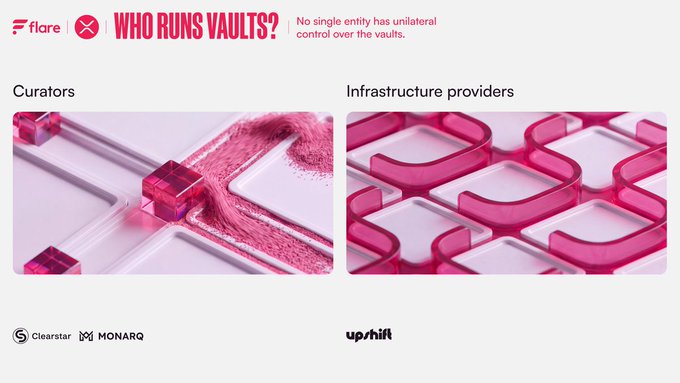 The image, titled "WHO RUNS VAULTS?" with the tagline "No single entity has unilateral control over the vaults," illustrates the division of responsibility between two parties: Curators (Clearstar and MONARQ) who allocate capital, and Infrastructure providers (upshift) who run the operational rails—reinforcing the post's message that users choose their strategy while curators and infrastructure providers play distinct, non-overlapping roles.