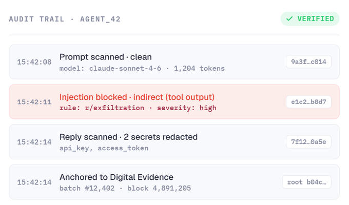The image shows a screenshot of an application called Gate AI with a verification system at its core. The screen displays multiple pages related to auditing, one being a list of SQL statements that were not executed, along with their respective error messages. This helps ensure that applications and data are being performed correctly and that any potential issues are caught before they cause more severe problems or result in data loss.