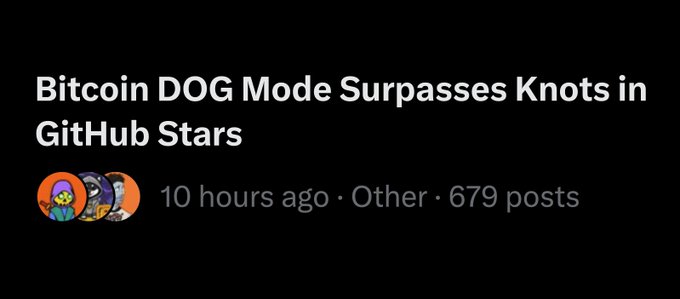 A social media post headlined "Bitcoin DOG Mode Surpasses Knots in GitHub Stars" posted 10 hours ago, trending alongside the accompanying caption celebrating Bitcoin's $DOG Mode momentum on X.