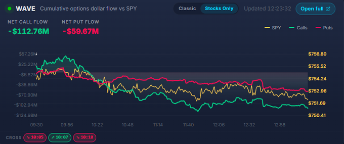 In this image, there's an Excel spreadsheet with a line chart representing the price of SPY (S&P 200) over time against a grey background. The chart has multiple lines, each displaying different levels of values for the S&P 200. This information is likely helpful to analyze and predict stock market trends.
