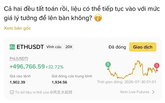 A Vietnamese-language cryptocurrency trading screenshot shows an ETHUSDT perpetual position closed with a PnL of +496,766.59 (+32.72%), entry price 1,902.39, and average close price 1,934.56.