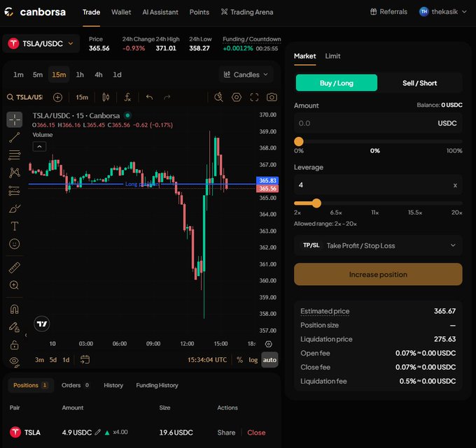 A Canborsa cryptocurrency trading platform screenshot showing a TSLA/USDC chart at 365.56 with a -0.93% 24h change, a long position of 4.9 USDC with 4x leverage, and trading interface with buy/long and sell/short options.