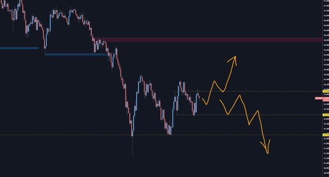 In the image, there are three price ranges shown next to each other against a dark blue backdrop. The first range displays an upward trend from around $16 down to $22 while the second range shows a downward trend starting from around $13 up to $17. The third range is at the bottom of the graph, possibly indicating an area of support or resistance where the prices may be fluctuating between those two ranges. This combination of trends could suggest that people are watching and expecting the price action in this particular asset class, but they might also be prepared for potential fluctuations as they react to any shifts in the market conditions.