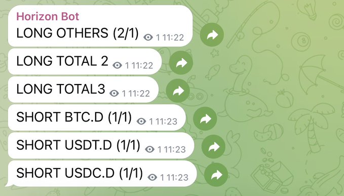 A screenshot of trading signals from 'Horizon Bot' showing positions like LONG TOTAL 2, LONG TOTAL 3, SHORT BTC.D, SHORT USDT.D, and SHORT USDC.D with timestamps on a green background.