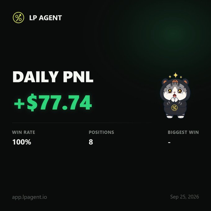 A dashboard for 'LP AGENT' showing a 'DAILY PNL' of '+$77.74' in green text, with stats of a '100%' win rate, '8' positions, and a cute cartoon cat mascot with stars above its head on a black background.
