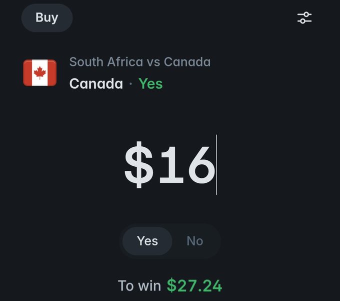 A Polymarket betting screen showing a $16 wager on Canada to win "South Africa vs Canada," with "Yes" selected and a potential payout of $27.24. The image visually supports the post by displaying the prediction market bet the author placed on Canada's victory in the World Cup Round of 32 match.