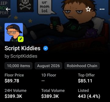 An OpenSea NFT collection page for 'Script Kiddies' by ScriptKiddies, showing 10,000 items minted in August 2026 on the Robinhood Chain with a floor price of $89.78.