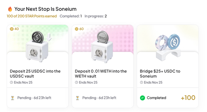 A “🔥 Your Next Stop Is Soneium” rewards screen shows “100 of 200 STAR Points earned,” “Completed: 1,” and “In progress: 2,” with tasks to deposit 25 USDC, deposit 0.01 WETH, and bridge $25+ USDC to Soneium.