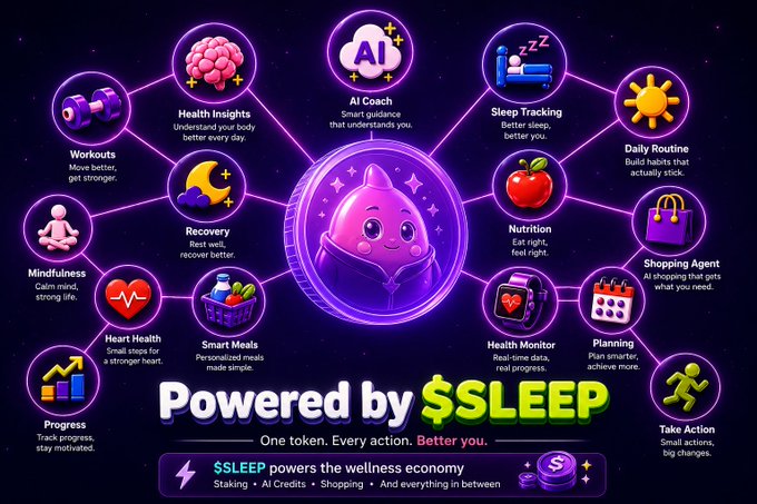 A promotional infographic for the $SLEEP token, showing a central mascot connected to various wellness features including AI Coach, Health Insights, Sleep Tracking, Nutrition, Shopping Agent, and Take Action.