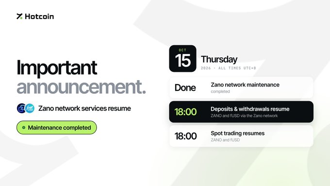 An announcement graphic from Hotcoin indicating that Zano network maintenance is complete, with services resuming at 18:00 UTC+8 on Thursday, October 15, 2026, including deposits, withdrawals, and spot trading for ZANO and TUSD.