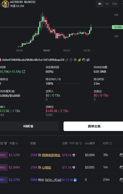 A trading interface shows the ASTEROID token ($0.00352, $3.5M market cap) with a chart displaying its sharp price spike, alongside transaction history revealing large transfers including a $2.27M buy and $149.3K total out—illustrating the "sniping" activity referenced in the post about insider or official wallet movements.