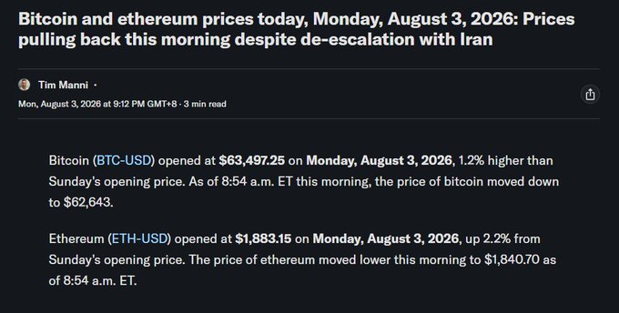 A news article by Tim Manni titled "Bitcoin and ethereum prices today, Monday, August 3, 2026: Prices pulling back this morning despite de-escalation with Iran," which reports that Bitcoin (BTC-USD) opened at $63,497.25 (+1.2%) before falling to $62,643, while Ethereum (ETH-USD) opened at $1,883.15 (+2.2%) before declining to $1,840.70 as of 8:54 a.m. ET.