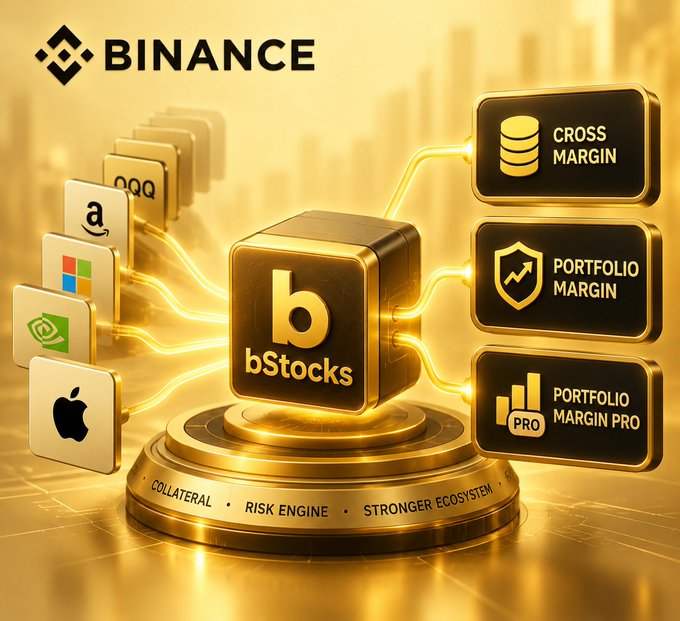A Binance promotional graphic showing the "bStocks" platform (featuring stocks like Amazon, Microsoft, NVIDIA, and Apple) connected to three key features: Cross Margin, Portfolio Margin, and Portfolio Margin Pro, with a base highlighting "Collateral • Risk Engine • Stronger Ecosystem." 

The image visually reinforces the post's message by emphasizing that the real significance of Binance's announcement isn't the 10 new stock additions themselves, but rather *where* they were integrated—the unified margin and risk management ecosystem (Cross/Portfolio Margin and Portfolio Margin Pro)—rather than just listed as isolated assets.