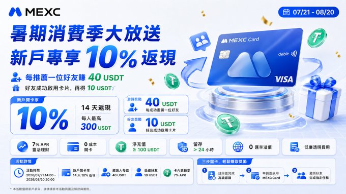 A promotional advertisement for the MEXC Card, a VISA debit card, offering new users 10% cashback (up to 300 USDT) and 40 USDT per referred friend between 07/21 and 08/20. The ad highlights features like 7% APR, no annual fees, and net spending over 100 USDT, directly supporting the post's message about converting crypto into real-life rewards.