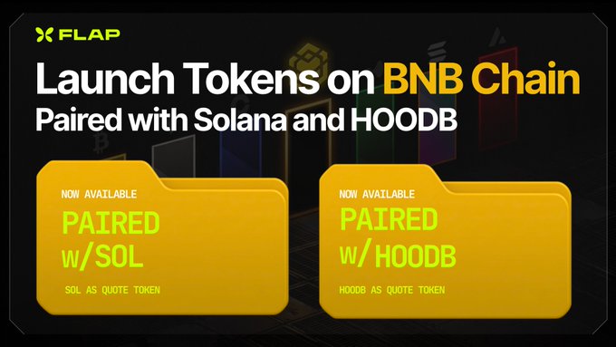 A promotional graphic for FLAP announces the launch of new quote tokens on BNB Chain, highlighting two yellow folder-style cards that read "NOW AVAILABLE - PAIRED w/SOL (SOL AS QUOTE TOKEN)" and "NOW AVAILABLE - PAIRED w/HOODB (HOODB AS QUOTE TOKEN)." The design visually reinforces the post's message that SOL and HOODB are now live as quote tokens on Flap's BNB Chain platform.