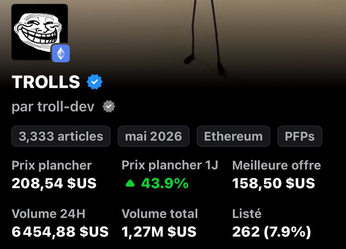 An NFT collection listing for 'TROLLS' by troll-dev on Ethereum, showing 3,333 articles, with a floor price of 208.54 US$, up 43.9%, and best offer of 158.50 US$.