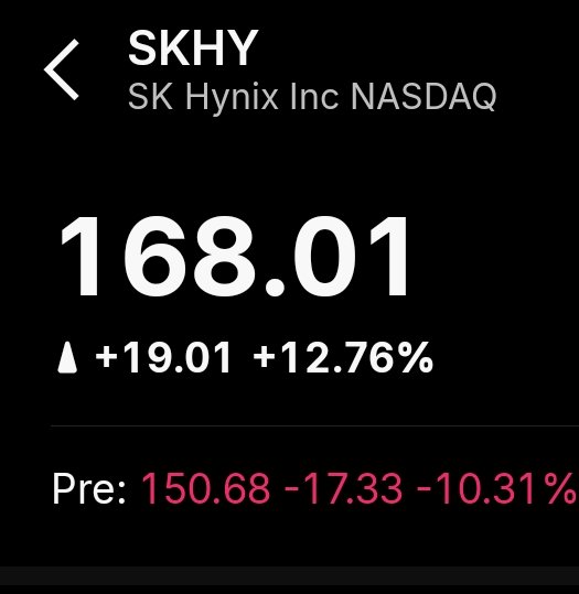 The image shows a stock market app displaying SK Hynix Inc (SKHY) on NASDAQ, with the day's closing price at $168.01 (+$19.01, +12.76%) and pre-market trading dropping to $150.68 (-$17.33, -10.31%)—confirming the post's claim of SKHY starting pre-market down about 10%.